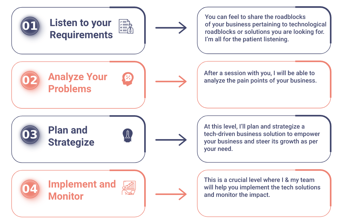 The Work Flow to Transform Your Business